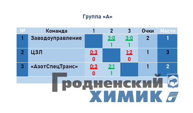 2023-03-22 группа А женщины